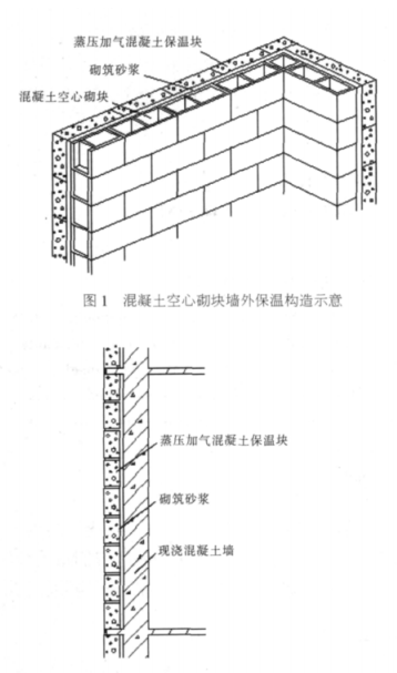 遂昌蒸压加气混凝土砌块复合保温外墙性能与构造